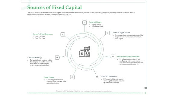 Funds Requisite Evaluation Sources Of Fixed Capital Clipart PDF