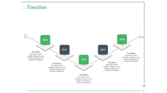 Funds Requisite Evaluation Timeline Themes PDF