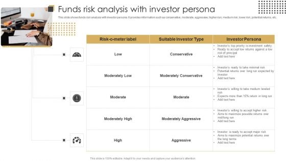 Funds Risk Analysis With Investor Persona Ppt Outline Templates PDF