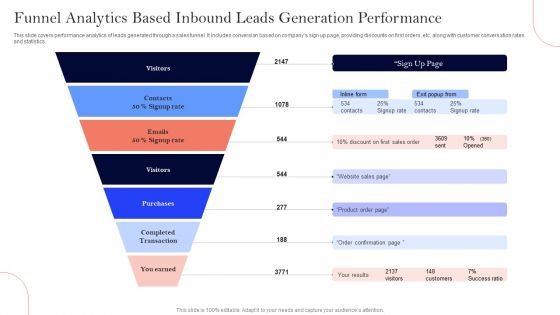 Funnel Analytics Based Inbound Leads Generation Performance Ppt Outline Guidelines PDF