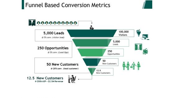 Funnel Based Conversion Metrics Ppt PowerPoint Presentation Layouts Graphics Example