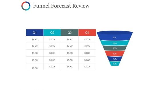 Funnel Forecast Review Ppt PowerPoint Presentation Summary Graphics