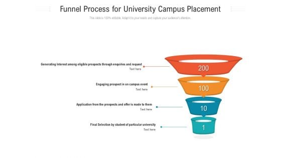 Funnel Process For University Campus Placement Ppt PowerPoint Presentation Icon Backgrounds PDF