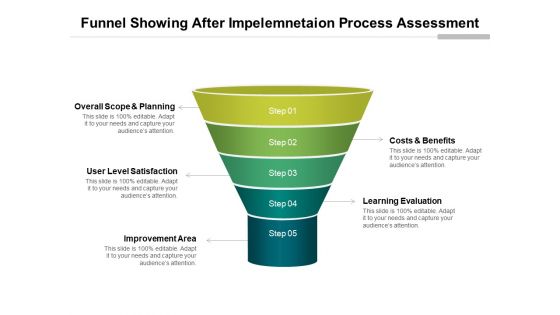 Funnel Showing After Impelemnetaion Process Assessment Ppt PowerPoint Presentation Gallery Example PDF