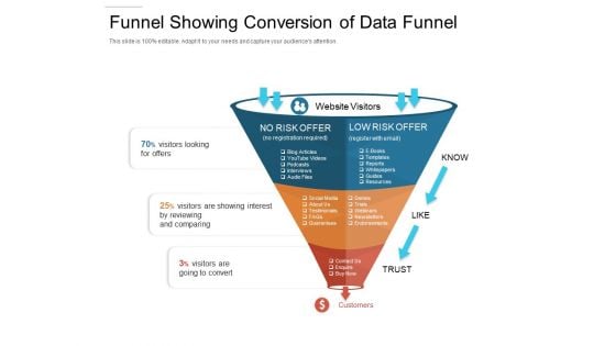 Funnel Showing Conversion Of Data Funnel Ppt PowerPoint Presentation Gallery Model PDF