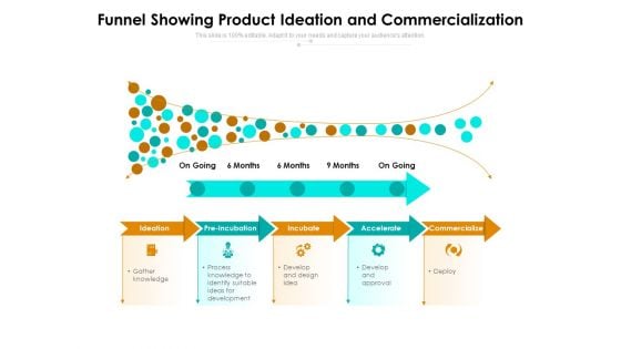 Funnel Showing Product Ideation And Commercialization Ppt PowerPoint Presentation Ideas Rules PDF Funnel Showing Product Ideation And Commercialization Ppt PowerPoint Presentation Ideas Rules PDF