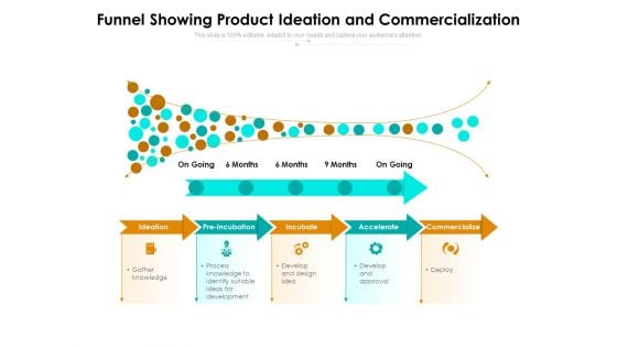 Funnel Showing Product Ideation And Commercialization Ppt PowerPoint Presentation Ideas Rules PDF