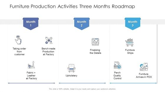 Furniture Production Activities Three Months Roadmap Information
