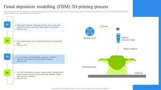 Fused Deposition Modelling FDM 3D Printing Process Themes PDF
