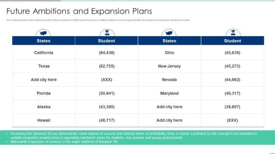 Future Ambitions And Expansion Plans Ppt Infographics Background Images PDF