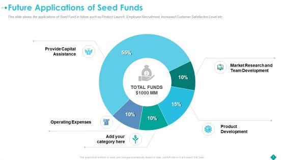 Future Applications Of Seed Funds Elements PDF