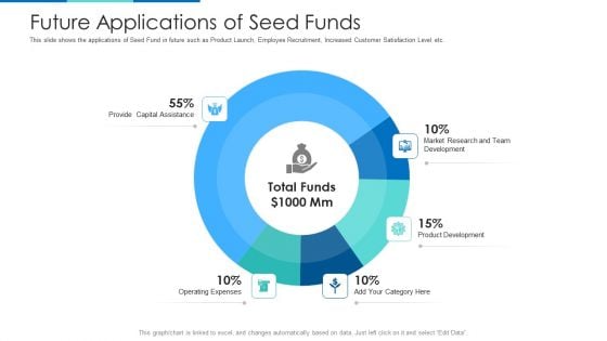 Future Applications Of Seed Funds Ppt Infographic Template Portfolio PDF