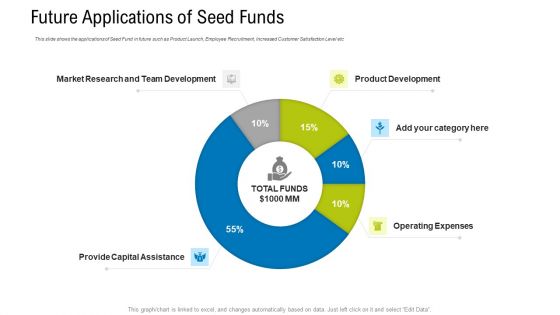 Future Applications Of Seed Funds Ppt Slides Ideas PDF