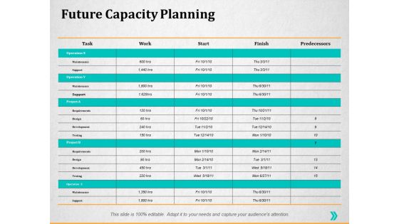 Future Capacity Planning Ppt PowerPoint Presentation Infographic Template Inspiration