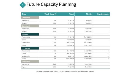 Future Capacity Planning Ppt PowerPoint Presentation Summary Layout Ideas