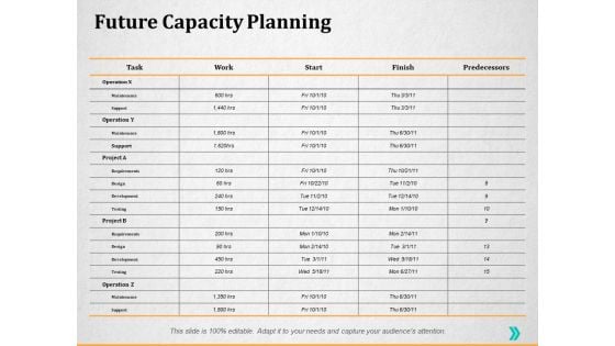 Future Capacity Planning Slide Ppt PowerPoint Presentation Ideas Background