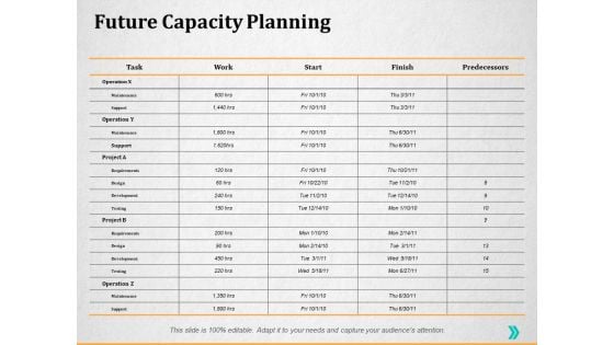 Future Capacity Planning Slide Ppt PowerPoint Presentation Ideas Background Future Capacity Planning Slide Ppt PowerPoint Presentation Ideas Background