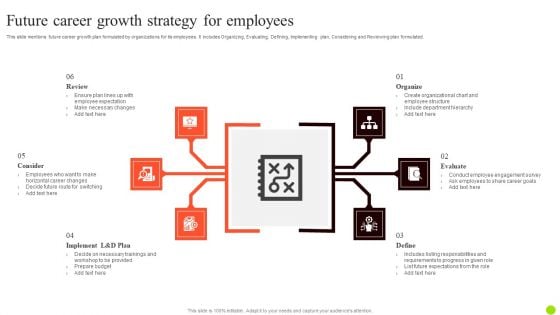 Future Career Growth Strategy For Employees Template PDF