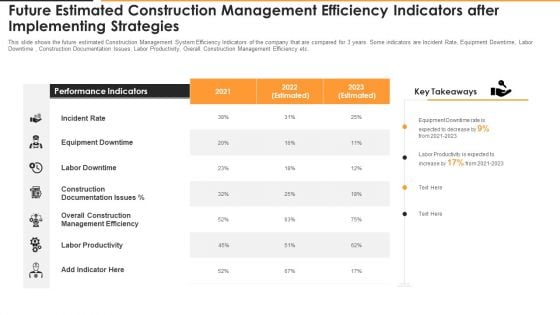 Future Estimated Construction Management Efficiency Indicators After Implementing Strategies Graphics PDF