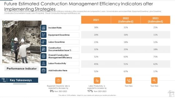 Future Estimated Construction Management Efficiency Indicators After Implementing Strategies Portrait PDF