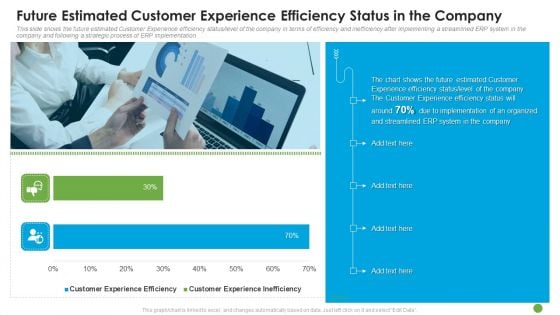 Future Estimated Customer Experience Efficiency Status In The Company Ppt Outline Deck PDF