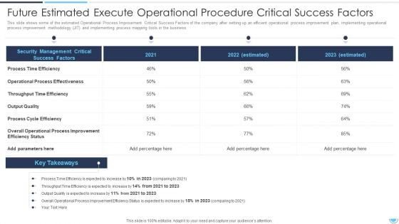 Future Estimated Execute Operational Procedure Critical Success Factors Sample PDF Future Estimated Execute Operational Procedure Critical Success Factors Sample PDF