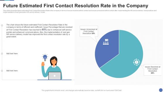 Future Estimated First Contact Resolution Rate In The Company Inspiration PDF