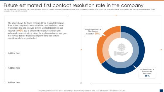Future Estimated First Contact Resolution Rate In The Company Ppt PowerPoint Presentation File Slides PDF