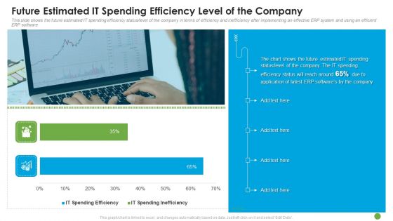 Future Estimated IT Spending Efficiency Level Of The Company Ppt Infographic Template Templates PDF