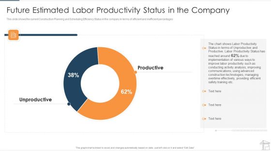 Future Estimated Labor Productivity Status In The Company Structure PDF