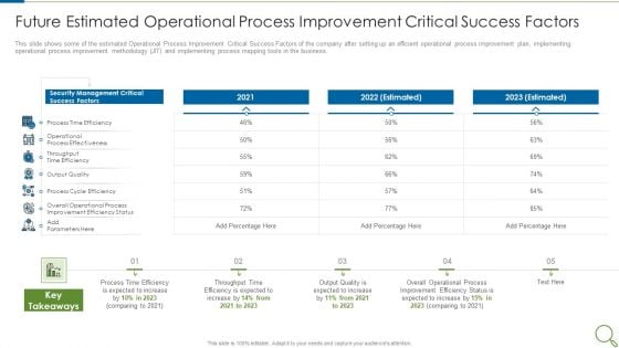 Future Estimated Operational Process Improvement Critical Success Factors Slides PDF