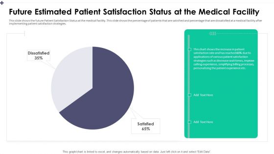 Future Estimated Patient Satisfaction Status At The Medical Facility Sample PDF