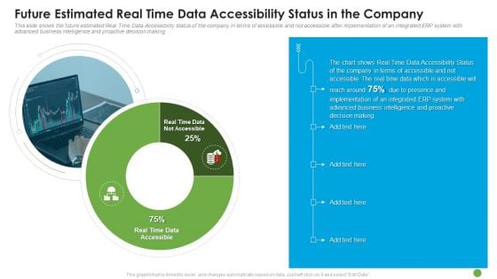 Future Estimated Real Time Data Accessibility Status In The Company Ppt Professional Example PDF