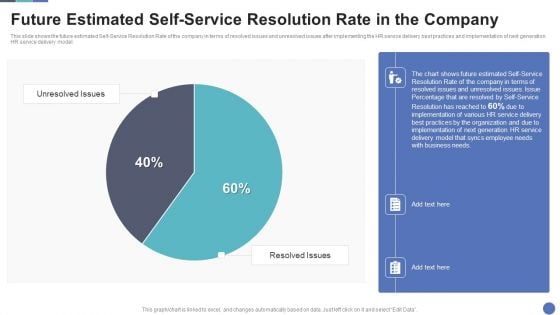 Future Estimated Self Service Resolution Rate In The Company Portrait PDF