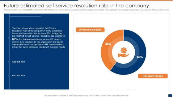 Future Estimated Self Service Resolution Rate In The Company Ppt PowerPoint Presentation File Show PDF