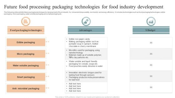 Future Food Processing Packaging Technologies For Food Industry Development Summary PDF