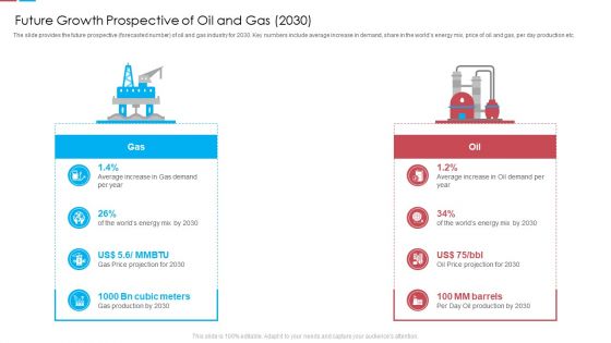 Future Growth Prospective Of Oil And Gas 2030 Ppt Ideas Background Images PDF