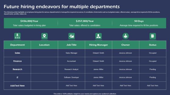 Future Hiring Endeavors For Multiple Departments Inspiration PDF