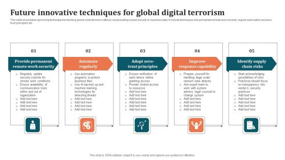 Future Innovative Techniques For Global Digital Terrorism Background PDF