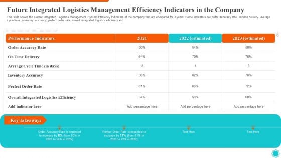 Future Integrated Logistics Management Efficiency Indicators In The Company Clipart PDF