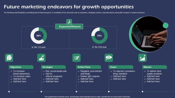 Future Marketing Endeavors For Growth Opportunities Rules PDF