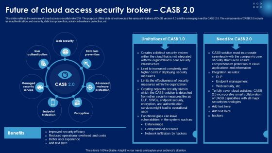 Future Of Cloud Access Security Broker CASB 2 0 Ppt PowerPoint Presentation File Outline PDF