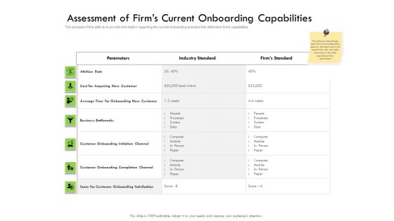 Future Of Customer Onboarding In Banks Assessment Of Firms Current Onboarding Capabilities Ppt Layouts Maker PDF