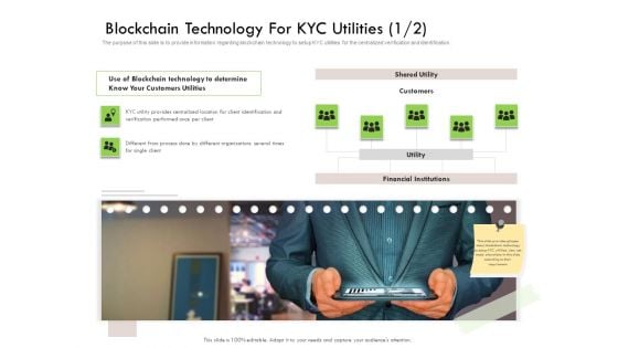 Future Of Customer Onboarding In Banks Blockchain Technology For KYC Utilities Client Ppt File Inspiration PDF