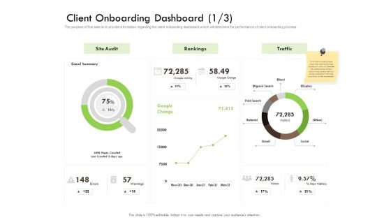 Future Of Customer Onboarding In Banks Client Onboarding Dashboard Audit Ppt Professional Infographic Template PDF