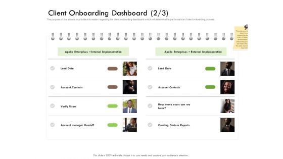 Future Of Customer Onboarding In Banks Client Onboarding Dashboard Data Ppt Infographic Template Slides PDF