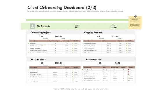 Future Of Customer Onboarding In Banks Client Onboarding Dashboard Value Ppt Gallery Vector PDF Future Of Customer Onboarding In Banks Client Onboarding Dashboard Value Ppt Gallery Vector PDF