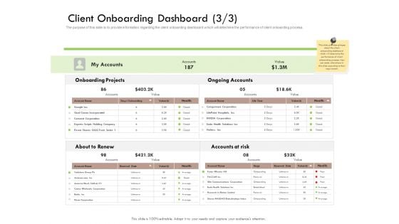 Future Of Customer Onboarding In Banks Client Onboarding Dashboard Value Ppt Gallery Vector PDF