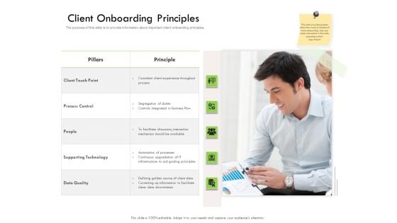 Future Of Customer Onboarding In Banks Client Onboarding Principles Ppt Professional Samples PDF