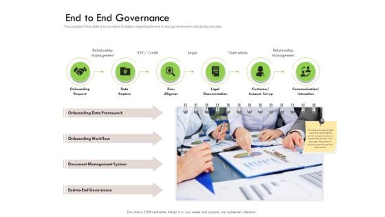 Future Of Customer Onboarding In Banks End To End Governance Slides PDF